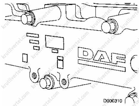 идентификационные данные автомобиля DAF XF95 с 1997 года, идентификационные данные автомобиля ДАФ ХФ95 с 1997 года