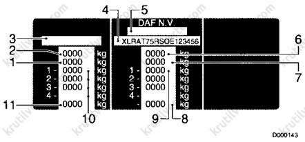 идентификационные данные автомобиля DAF XF95 с 1997 года, идентификационные данные автомобиля ДАФ ХФ95 с 1997 года