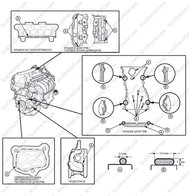 места нанесения герметика в двигателе Honda CR-V, места нанесения герметика в двигателе Хонда СРВ