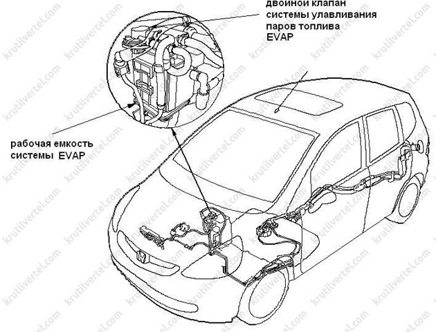 система улавливания паров топлива (EVAP) Honda Fit с 2001 года, система улавливания паров топлива (EVAP) Honda Jazz с 2001 года, система улавливания паров топлива (EVAP) Хонда Фит с 2001 года, система улавливания паров топлива (EVAP) Хонда Джаз с 2001 года