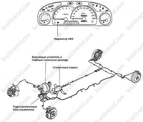 антиблокировочная система тормозов Hyundai Trajet, антиблокировочная система тормозов Хюндай Траджет