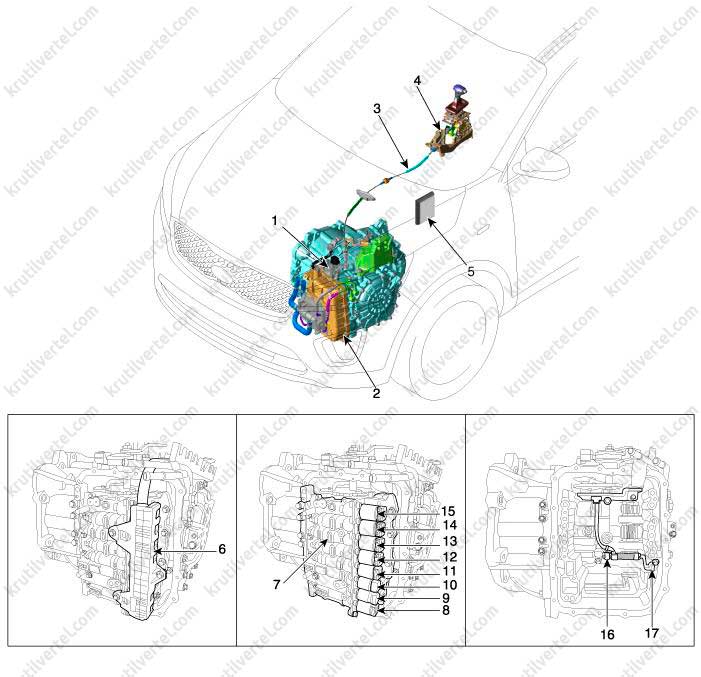 Инструкция управление автоматической коробкой передач