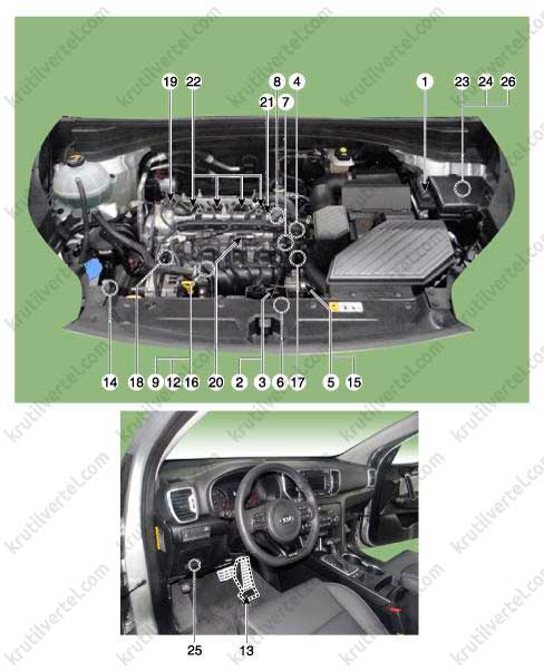система управления бензиновым двигателем 1,6 GDI Kia Sportage с 2016 года, система управления бензиновым двигателем 1,6 GDI Киа Спортейдж с 2016 года