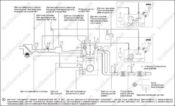 система управления двигателем Mazda CX-5 с 2011 года, система управления двигателем Мазда СХ-5 с 2011 года