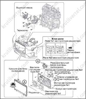 система охлаждения Mazda CX-5 с 2011 года, система охлаждения Мазда СХ-5 с 2011 года