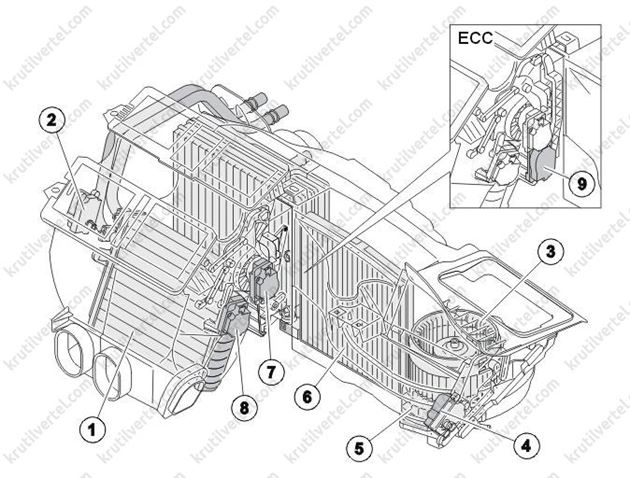 элементы системы кондиционирования Volvo XC90, элементы системы кондиционирования Вольво ИксСи90