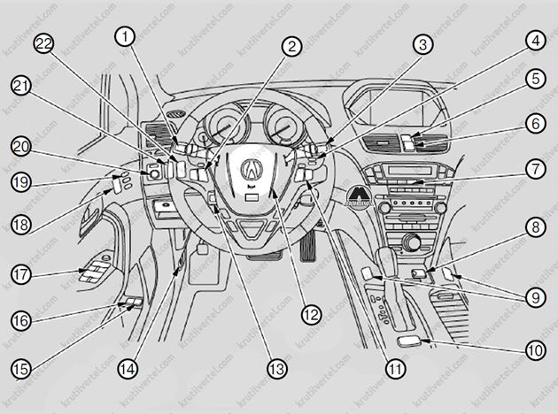 элементы управления возле рулевого колеса Acura MDX c 2007 и c 2010 годов, элементы управления возле рулевого колеса Акура МДХ c 2007 и c 2010 годов