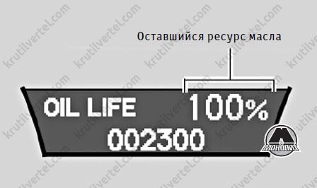 система напоминания о техническом обслуживании Acura MDX c 2007 и c 2010 годов, система напоминания о техническом обслуживании Акура МДХ c 2007 и c 2010 годов