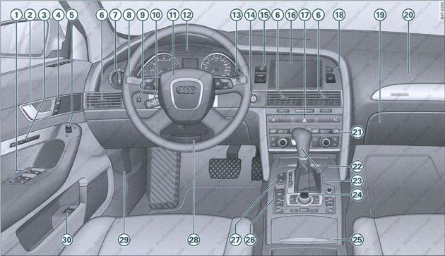 органы управления Audi A6 Allroad, приборная панель Audi A6, оборудование салона Audi A6 Avant, оборудование салона Ауди А6 Авант, приборная панель Ауди С6, органы управления Ауди РС6