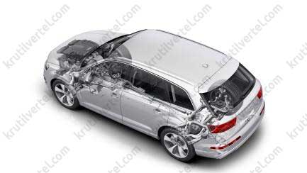 вступ Audi Q7 з 2015 року, вступ Ауді Кью7 з 2015 року