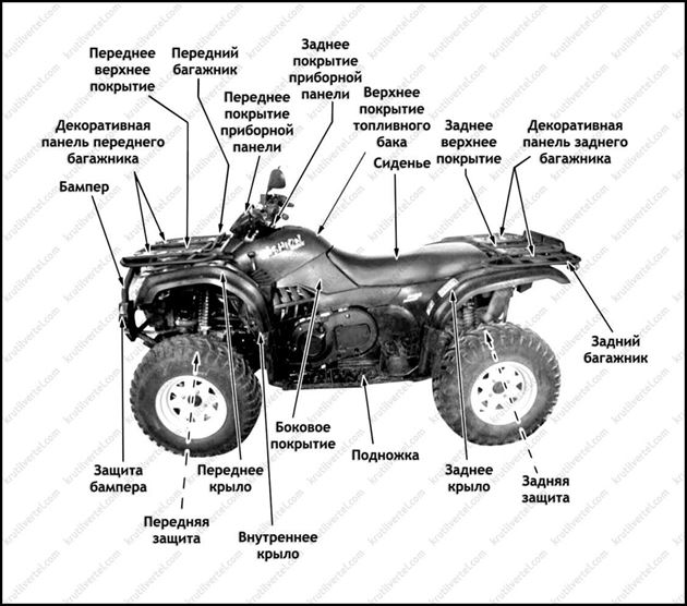 снятие и установка переднего багажника Baltmotors ATV500 с 2007 года, снятие и установка переднего багажника Балтмоторс АТВ500 с 2007 года