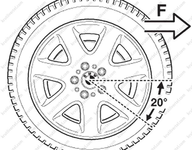 Момент затяжки колес bmw