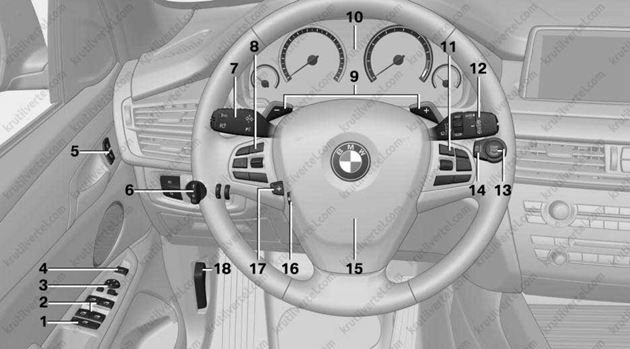 техинформация автомобиля BMW Х5 с 2013 года, техинформация автомобиля БМВ ИКС5 с 2013 года