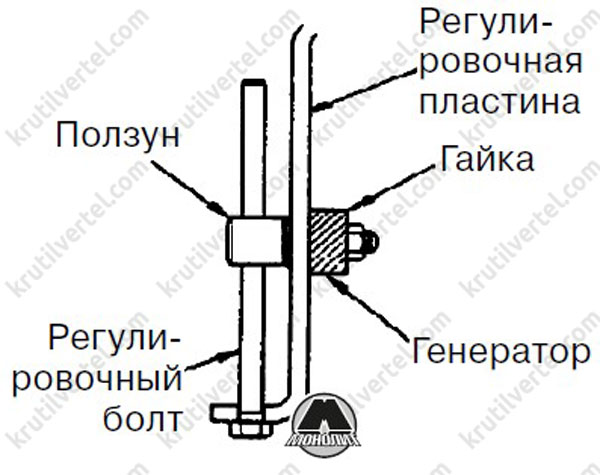 Схема электрическая принципиальная Богдан ISUZU