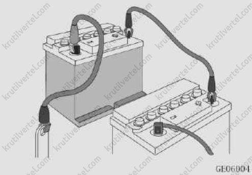 запуск двигателя при слабой зарядке аккумуляторной батареи Changan CS55 PLUS с 2021 года, запуск двигателя при слабой зарядке аккумуляторной батареи Changan Uni-S с 2021 года