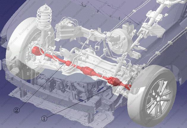 расположение компонентов приводных валов Changan CS55 PLUS с 2021 года, расположение компонентов приводных валов Changan Uni-S с 2021 года