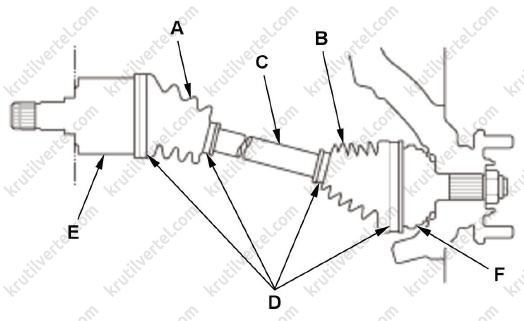 проверка технического состояния Changan CS55 PLUS с 2021 года, проверка технического состояния Changan Uni-S с 2021 года, проверка технического состояния Чанган ЦС55 Плюс с 2021 года