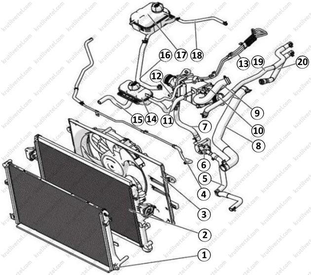 расположение компонентов системы охлаждения Changan CS55 PLUS с 2021 года, расположение компонентов системы охлаждения Changan Uni-S с 2021 года