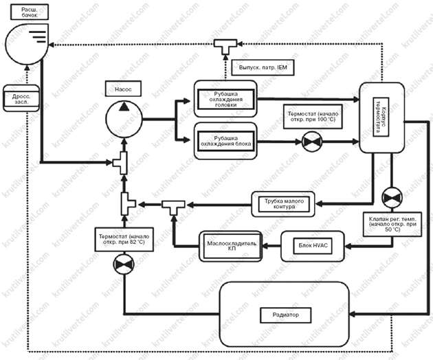 принцип роботи системи охолодження Changan CS55 PLUS з 2021 року, принцип роботи системи охолодження Changan Uni-S з 2021 року