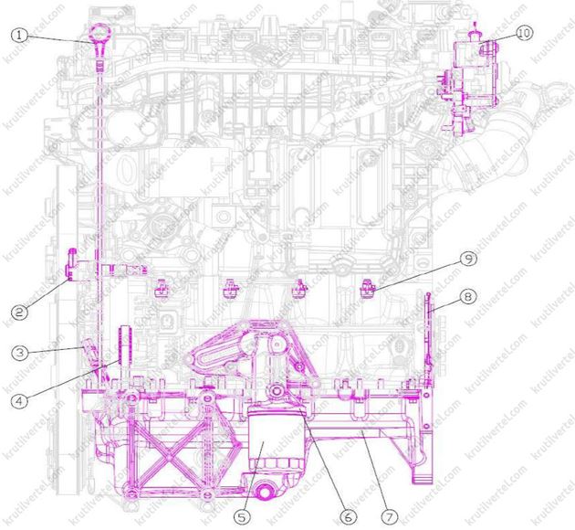 расположение компонентов системы смазки Changan CS55 PLUS с 2021 года, расположение компонентов системы смазки Changan Uni-S с 2021 года