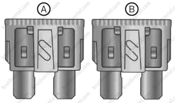 запобіжники Changan UNI-K з 2021 року, запобіжники Чанган Юні-К з 2021 року