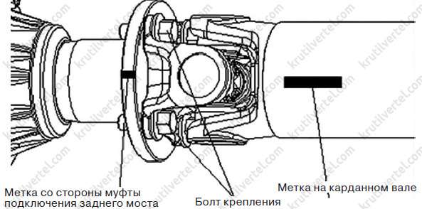 карданний вал Changan UNI-K з 2021 року, карданний вал Чанган Юні-К з 2021 року