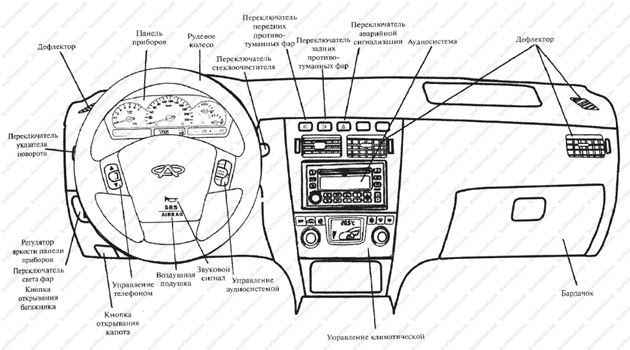 панель приборов Chery Fora, панель приборов Chery Elara, панель приборов Чери Фора, панель приборов Чери Элара