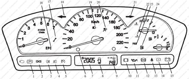панель приборов Chery Fora, панель приборов Chery Elara, панель приборов Чери Фора, панель приборов Чери Элара