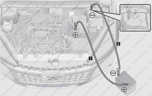 пуск двигуна від зовнішньої акумуляторної батареї Chery Tiggo 8 з 2018 року, пуск двигуна від зовнішньої батареї Чері Тігго 8 з 2018 року