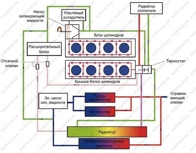 інформація про систему Chery Tiggo 8 з 2018 року, інформація про систему Чері Тігго 8 з 2018 року