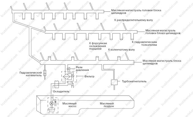 інформація про систему Chery Tiggo 8 з 2018 року, інформація про систему Чері Тігго 8 з 2018 року