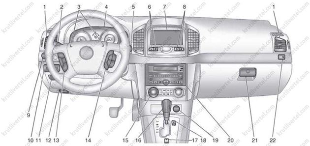 оборудование салона Chevrolet Captiva, приборная панель Шевроле Каптива
