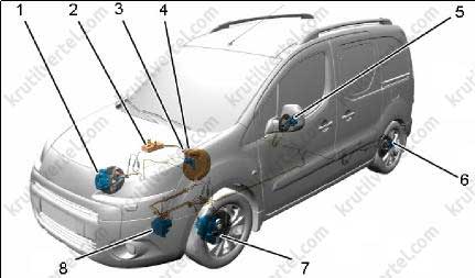 антиблокировочная система тормозов и система стабилизации устойчивости Citroen Berlingo 2 с 2008 года, антиблокировочная система тормозов и система стабилизации устойчивости Peugeot Partner 2 с 2008 года, антиблокировочная система тормозов и система стабилизации устойчивости Ситроен Берлинго 2 с 2008 года, антиблокировочная система тормозов и система стабилизации устойчивости Пежо Партнер 2 с 2008 года