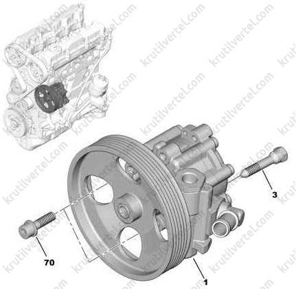 Насос гидроусилителя пежо партнер