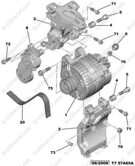 Citroen c3 двигатели