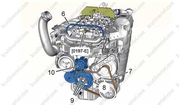 ситроен с4 2010 год двигатель грм