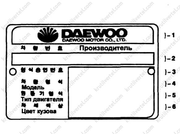 идентификация автомобиля и его компонентов Daewoo Lanos, идентификация автомобиля и его компонентов Chevrolet Lanos, идентификация автомобиля и его компонентов Дэу Ланос, идентификация автомобиля и его компонентов Шевроле Ланос