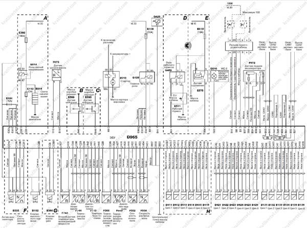 блок-схема системи керування двигуном DAF XF105, блок- схема системи керування двигуном ДАФ ХФ105