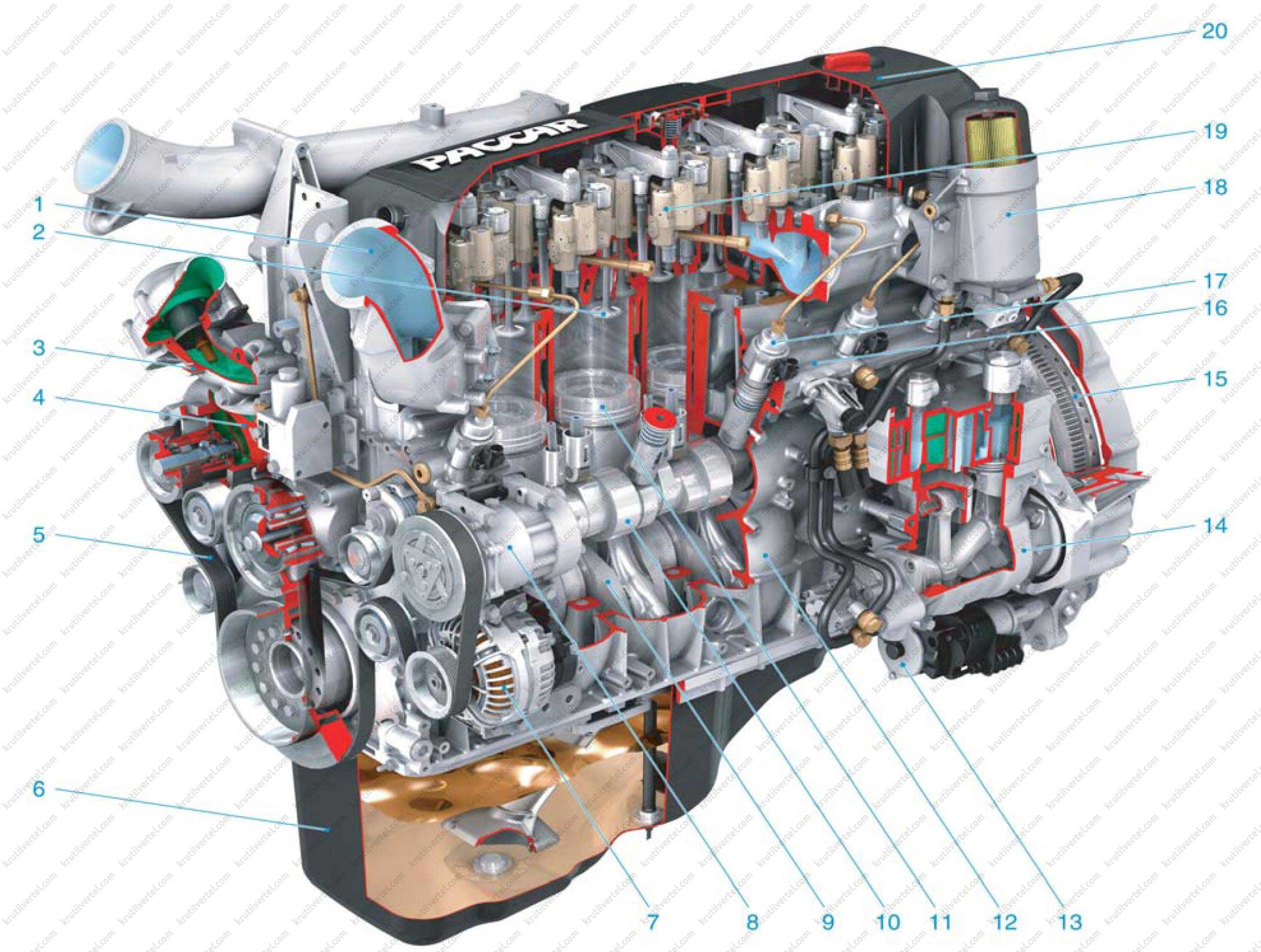 Использование дизельных двигателей. Двигатель man Diesel & Turbo” s35mc. ДВС Paccar. Cummins c300 двигатель. Дизельный двигатель внутреннего сгорания.