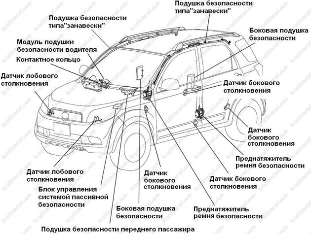 технические характеристики Daihatsu Terios с 2006 года, технические характеристики Daihatsu Be-go с 2006 года, технические характеристики Toyota Rush с 2006 года, технические характеристики Дайхатсу Териос с 2006 года, технические характеристики Дайхатсу Би-го с 2006 года, технические характеристики Тойота Раш с 2006 года