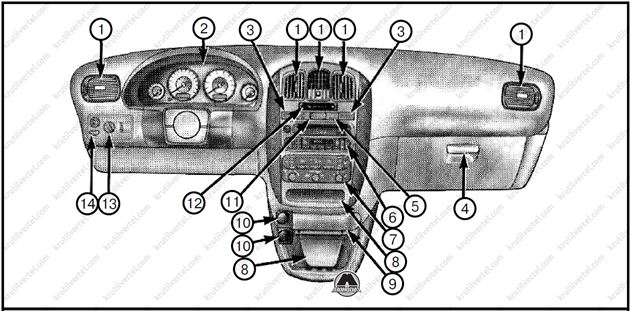 приборы и средства управления Dodge Caravan с 2004 года, приборы и средства управления Dodge Grand Caravan с 2004 года, приборы и средства управления Додж Караван с 2004 года, приборы и средства управления Додж Гранд Караван с 2004 года