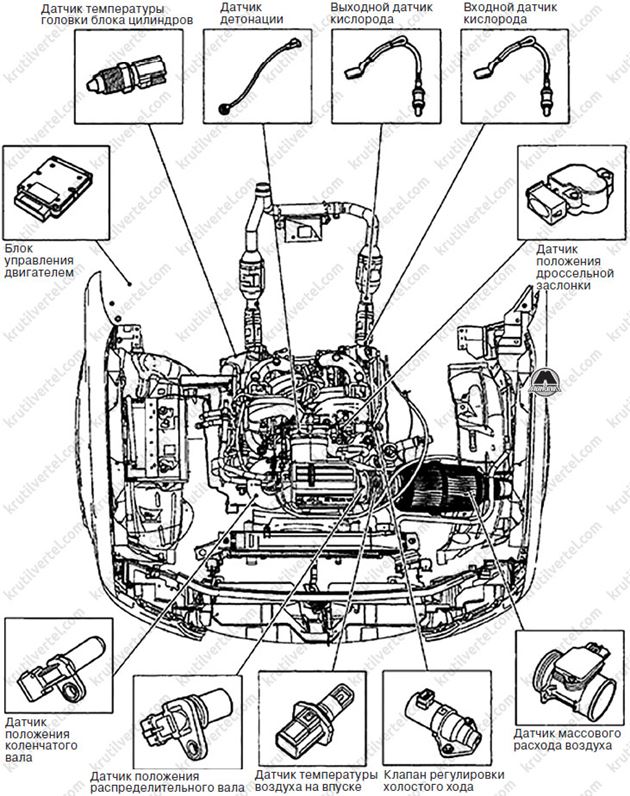 система управления двигателем Ford Expedition с 2003 по 2006 год, система управления двигателем Linkoln Navigator с 2003 по 2006 год, система управления двигателем Форд Эспедишин с 2003 по 2006 год, система управления двигателем Линкольн Навигатор с 2003 по 2006 год