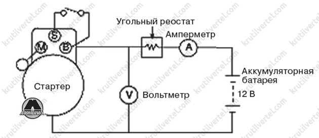 Форд эксплорер 5 схема кондиционера