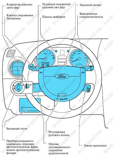 панель управления Ford Fusion с 2002 года, панель управления Форд Фьюжн с 2002 года