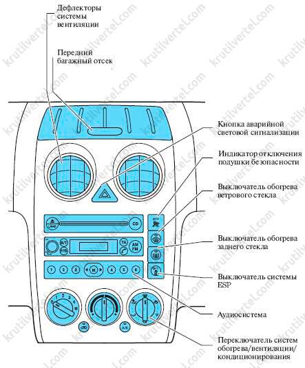 панель управления Ford Fusion с 2002 года, панель управления Форд Фьюжн с 2002 года