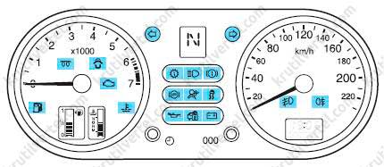 панель управления Ford Fusion с 2002 года, панель управления Форд Фьюжн с 2002 года