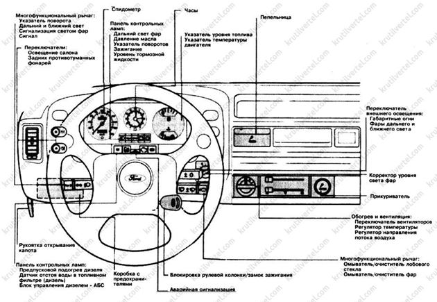 приборная панель автомобиля Ford Transit, приборная панель автомобиля Форд Транзит