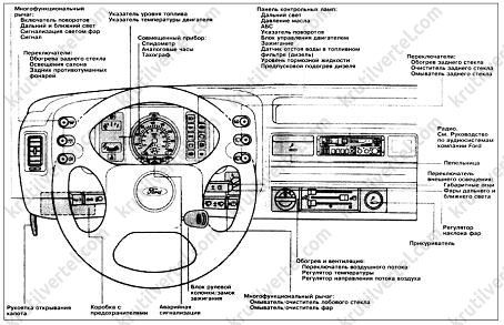 приборная панель автомобиля Ford Transit, приборная панель автомобиля Форд Транзит