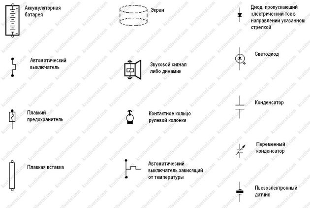 Ford Transit с 2000 года - электросистемы и электросхемы