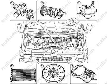 Электросхема обогрева салона Ford Transit 2006-2011